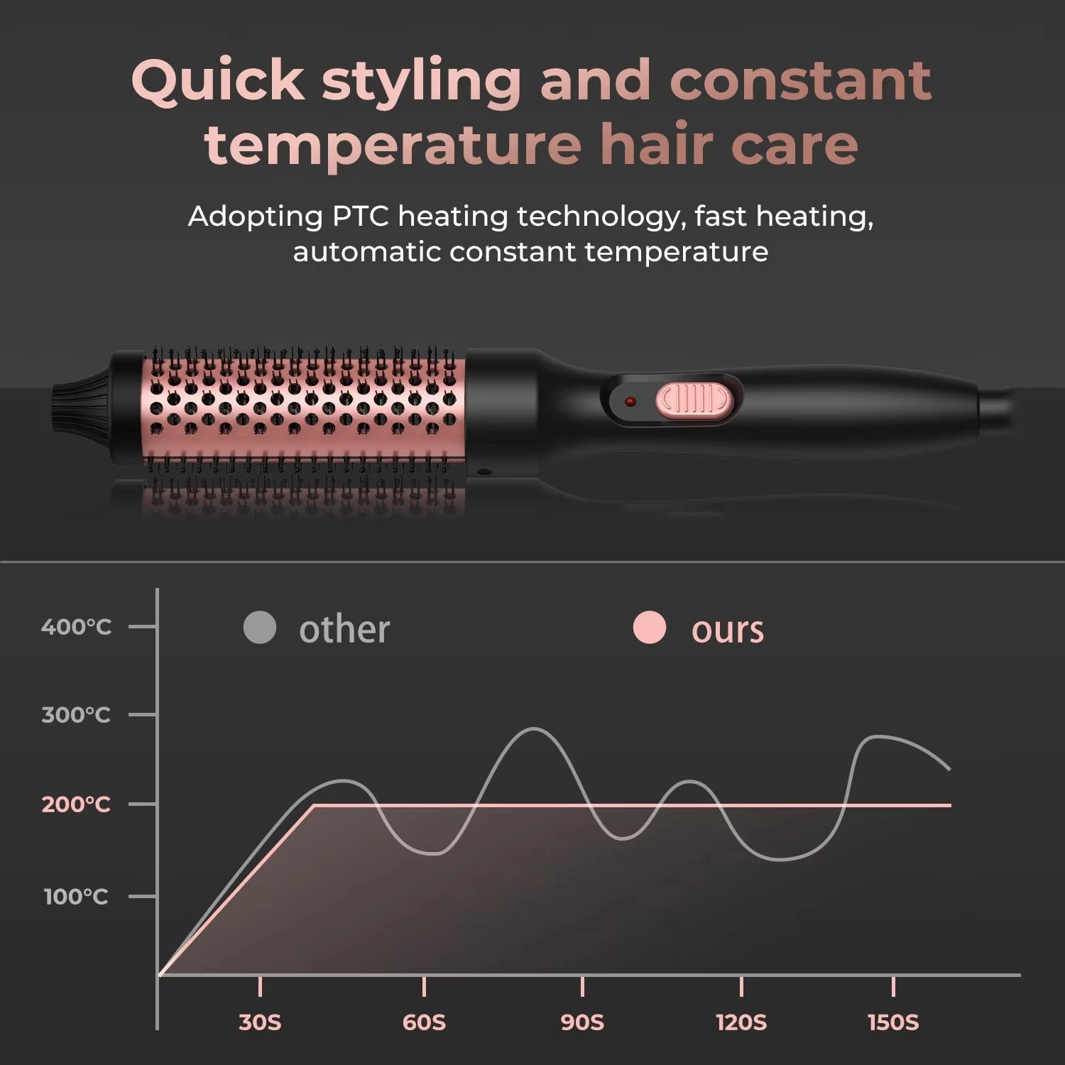 Thermal Curling Brush